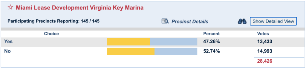 City of Miami Voter Outcome Charter Amendment 