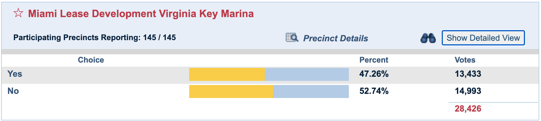 What Can I Do Save Marine Stadium Marina